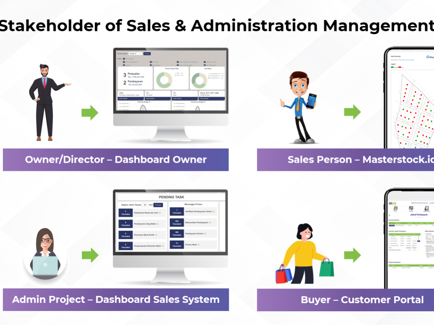 [ERP360] Sales Administration Module