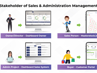 Product Picture [ERP360] Sales Administration Module